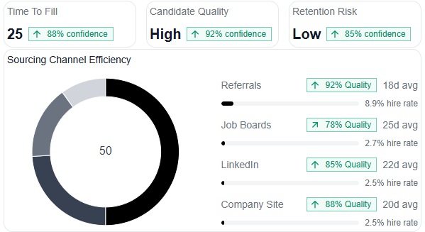 Advanced Analytics Dashboard